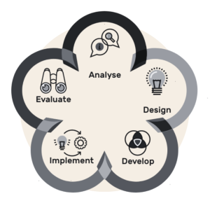 IDA_ADDIE-Model-of-Instructional-Design_BW-768x742
