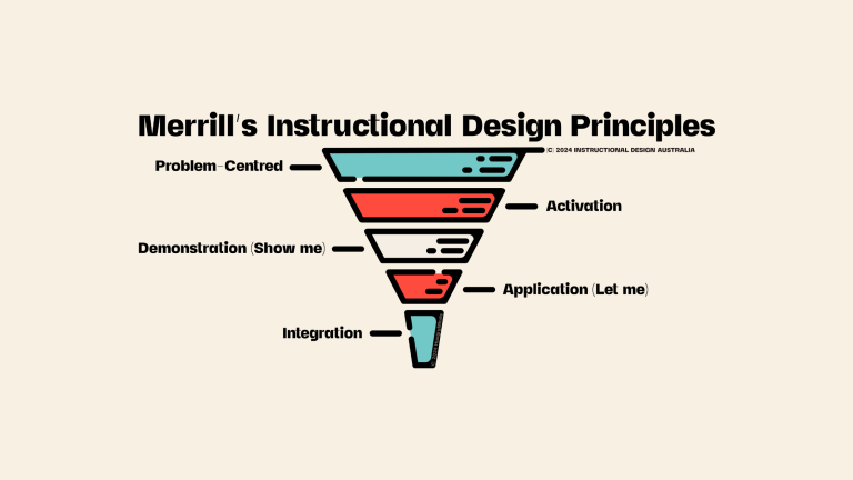 Merrill's Instructional Design Principles 2 Merrills Instructional Design Principles IDA