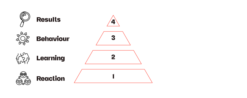 Kirkpatrick Model