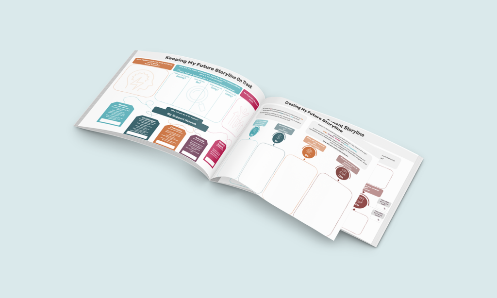 MLC Life Insurance 12 MLC Life Insurance leadership activity sheets