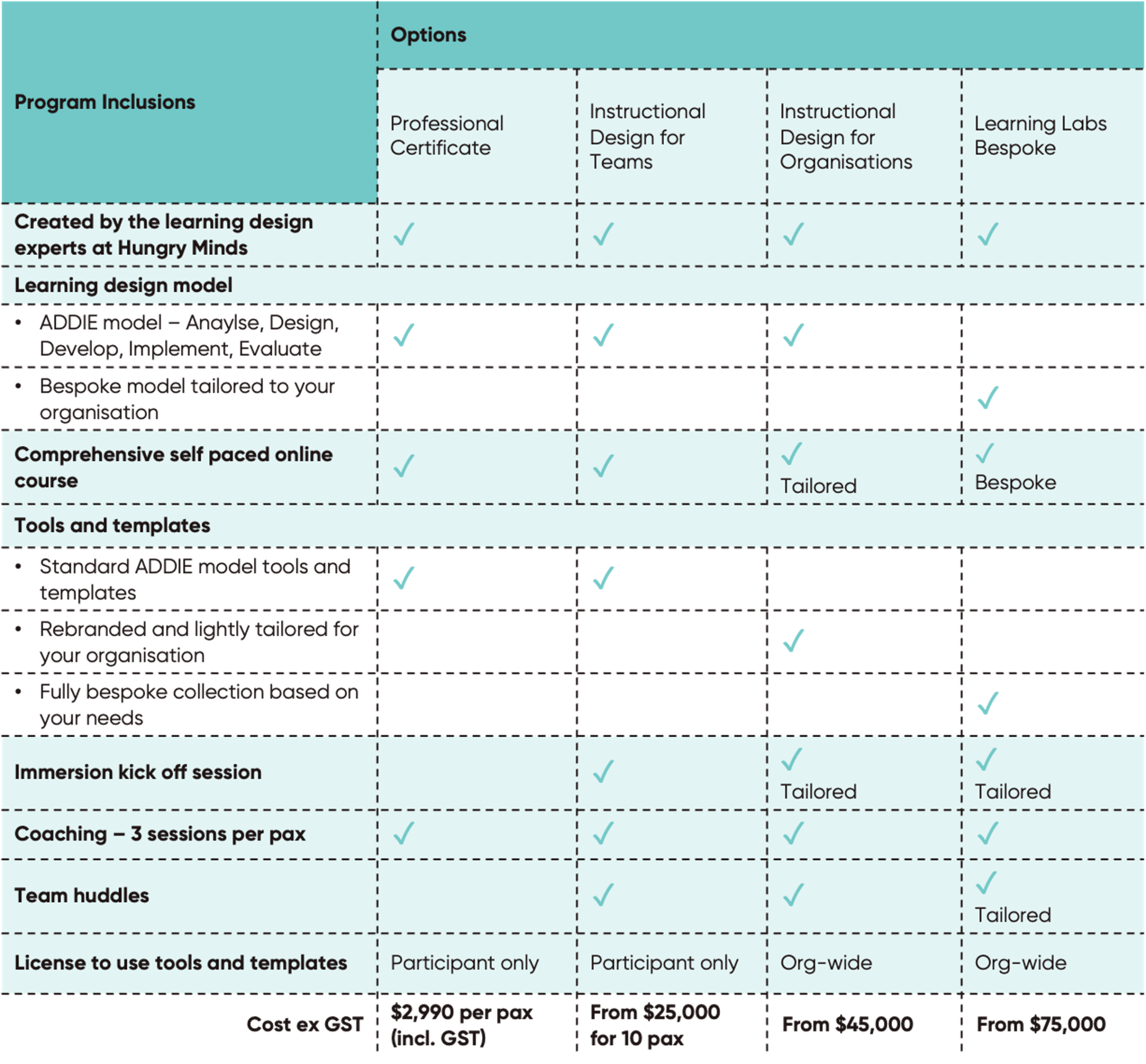 ID course comparison table HM