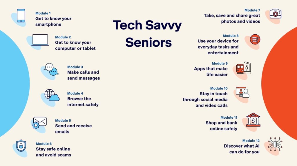 Telstra's Tech Savvy Seniors Program 10 Telstra Tech Savvy Seniors face-to-face sessions