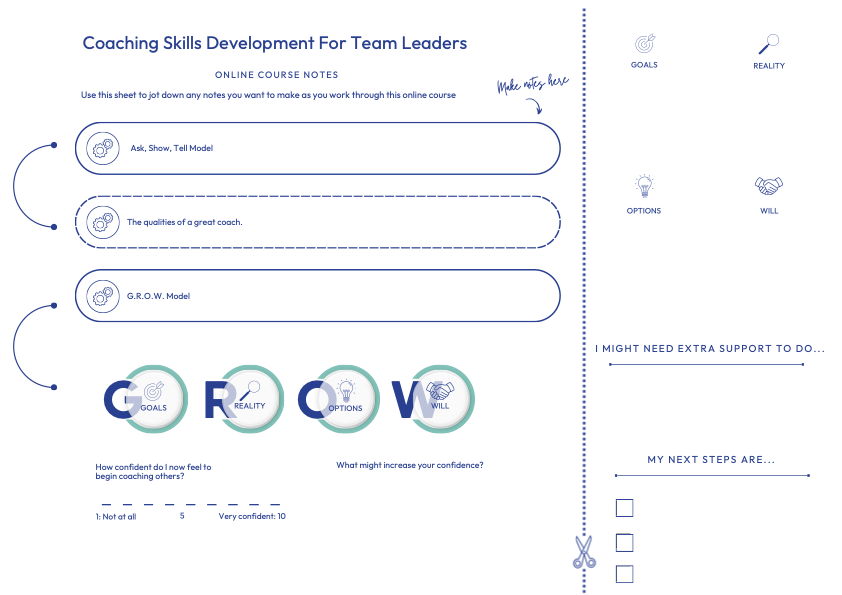 The science behind note-taking and learning retention 3 This coaching skills program for team leaders incorporates learning canvases to guide structured note-taking, build coaching confidence, and support application of the GROW model through reflection and action planning.