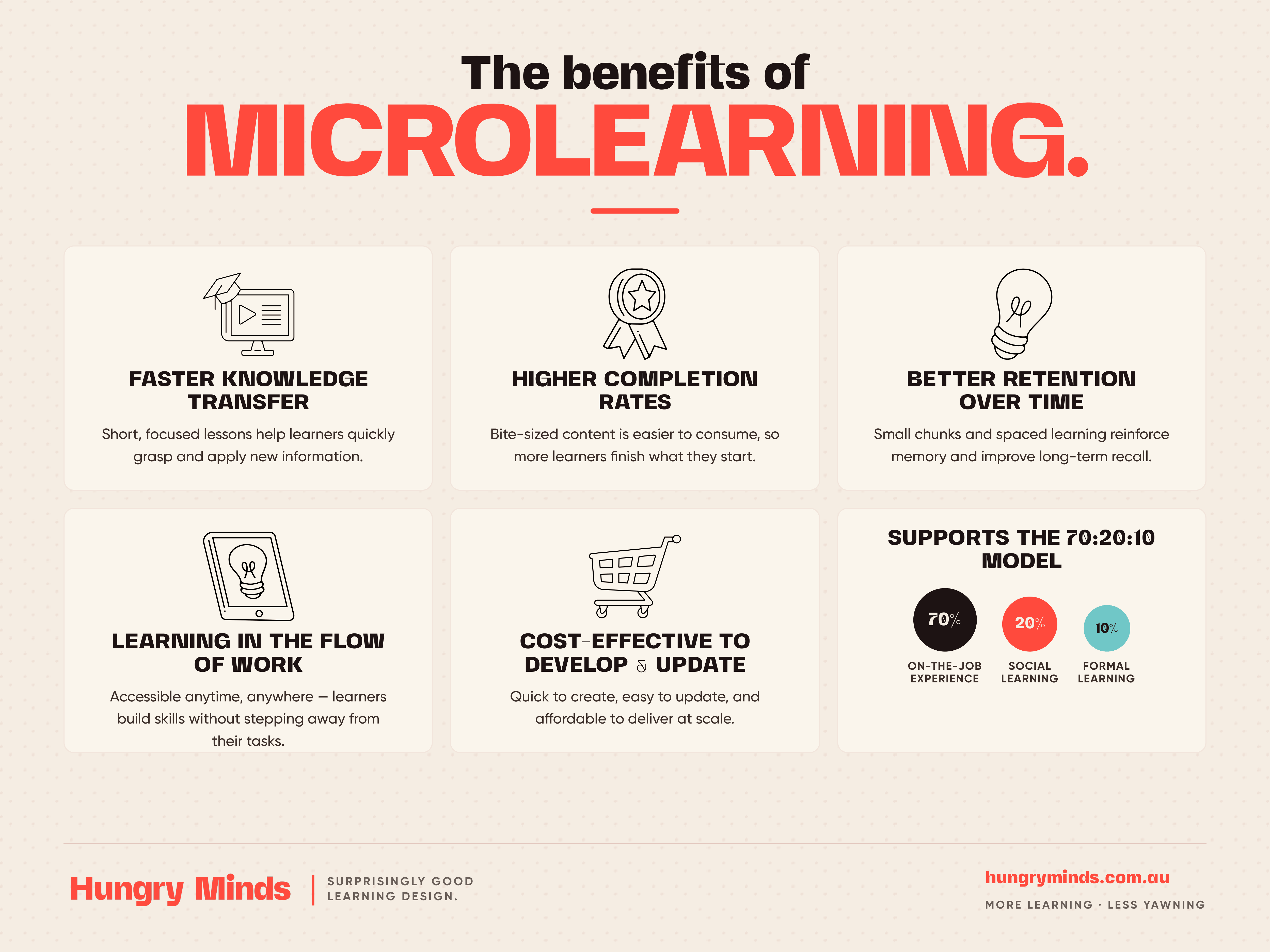 Microlearning: what it is and why it's changing workplace training 3 The benefits of microlearning — Hungry Minds