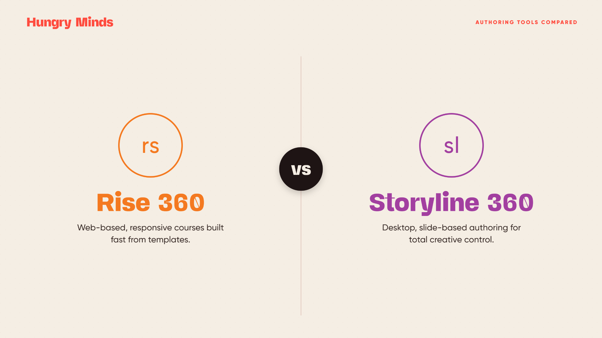 Rise 360 vs Storyline 360: which authoring tool should you use?