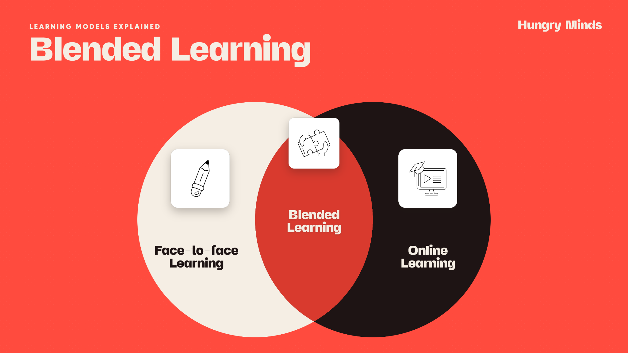 What is blended learning? Definition, models, and how to make it work