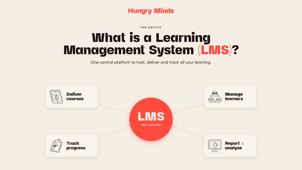What is a learning management system (LMS)? A plain guide 2 What is a learning management system (LMS)? A plain guide